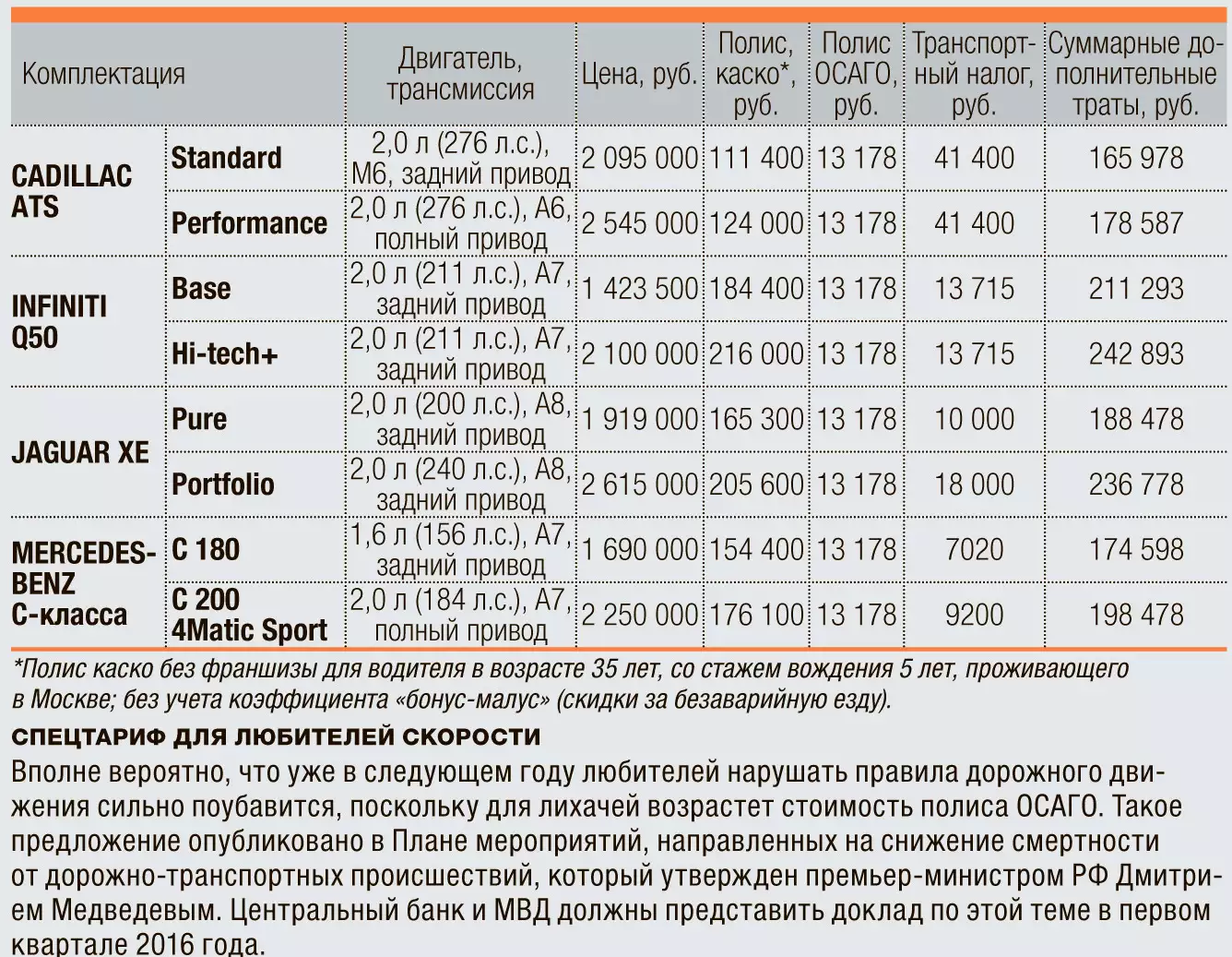 Если прописан в деревне налог на машину и страховка меньше