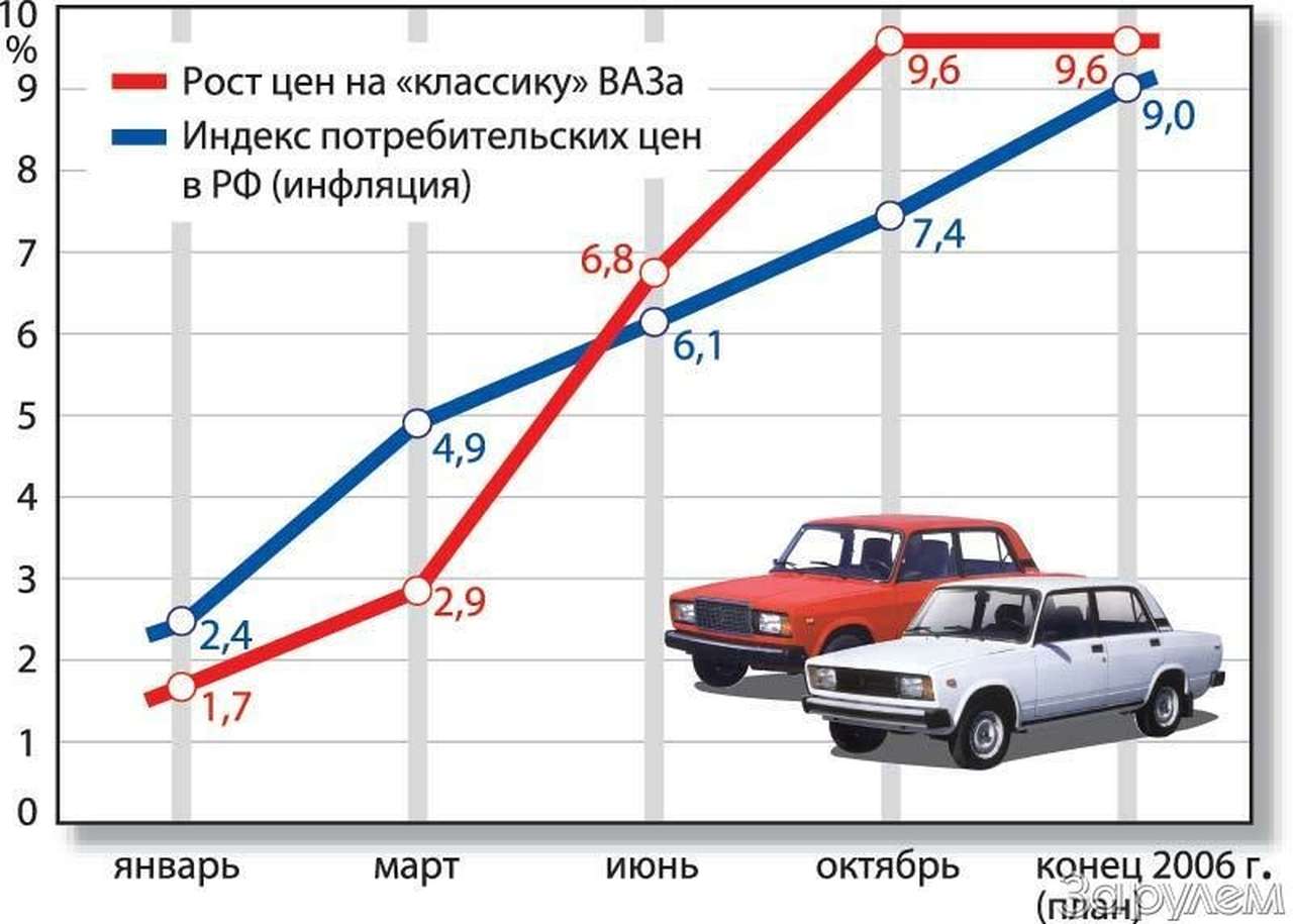 Пятый кризис?