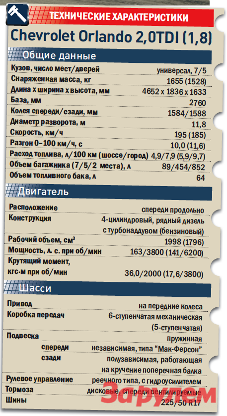 Chevrolet характеристика. Шевроле Орландо технические характеристики. Радиус разворота Шевроле Орландо. Технический характеристики автомобилей Шевроле Орландо. Технические характеристики Шевроле Орландо 1.8 механика.