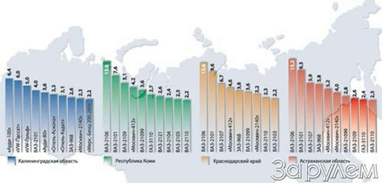 Автопарк россии: вперед, в будущее!