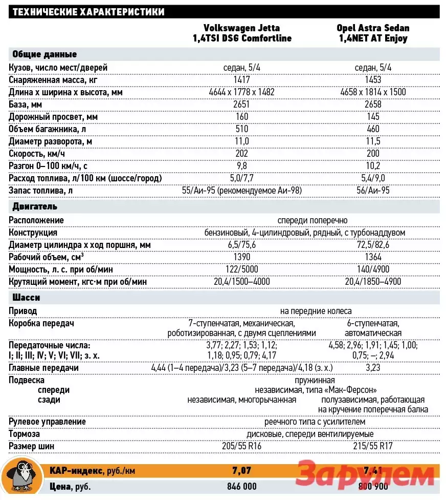 Фольксваген джетта норма расхода топлива
