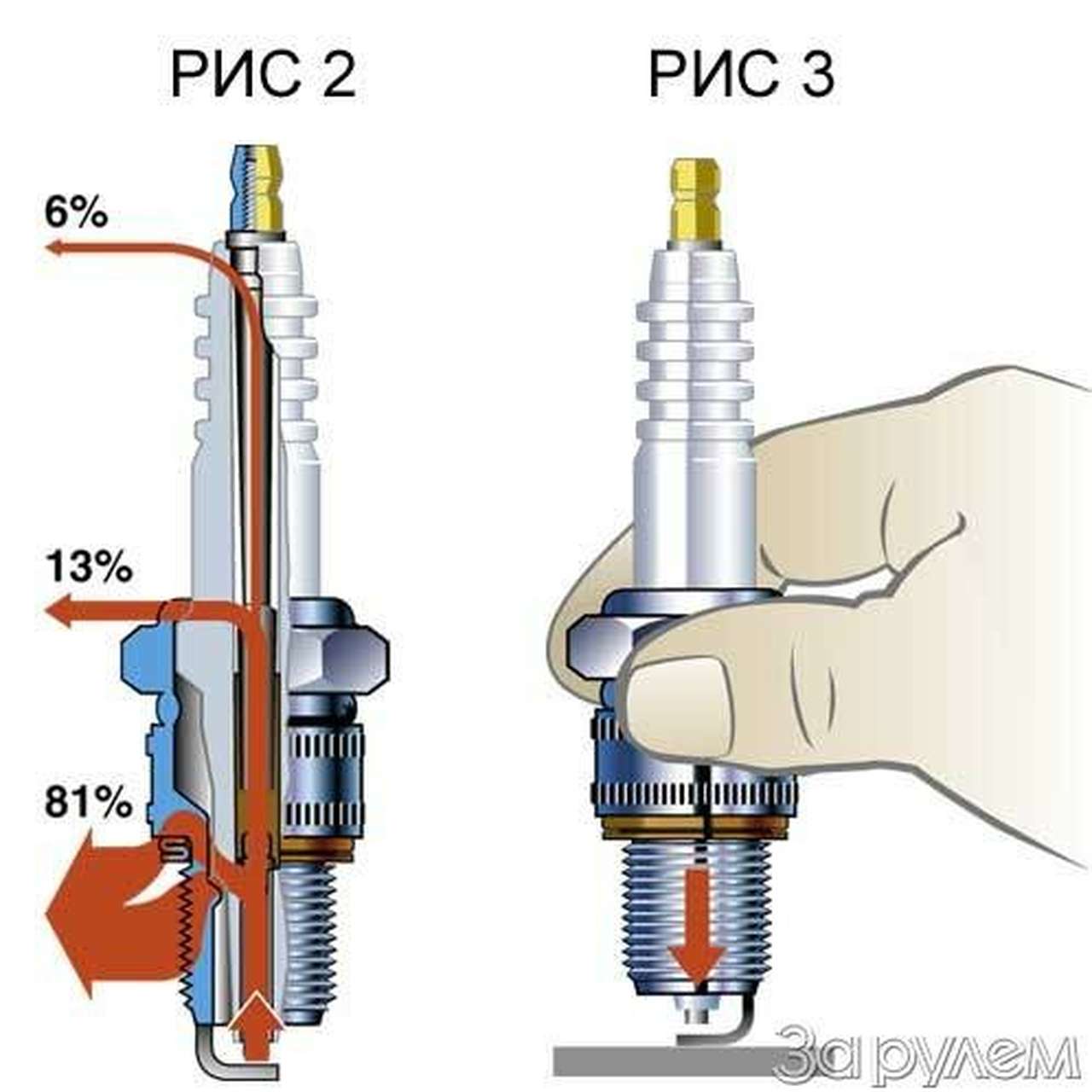 В меру огня