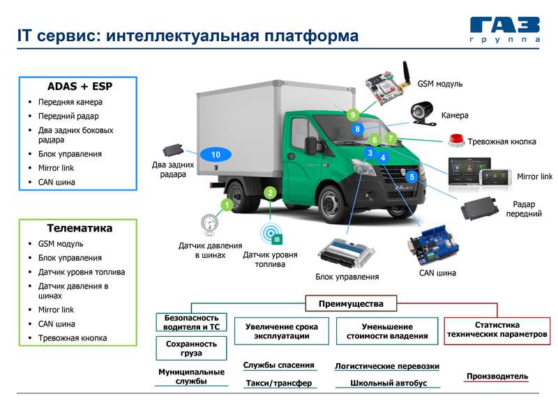 Давление в шинах газель 3302. Газель Некст can шина. Газон Некст Кан шина. Диагностический сканер газон Некст. Давление колес Газель Некст фургон.