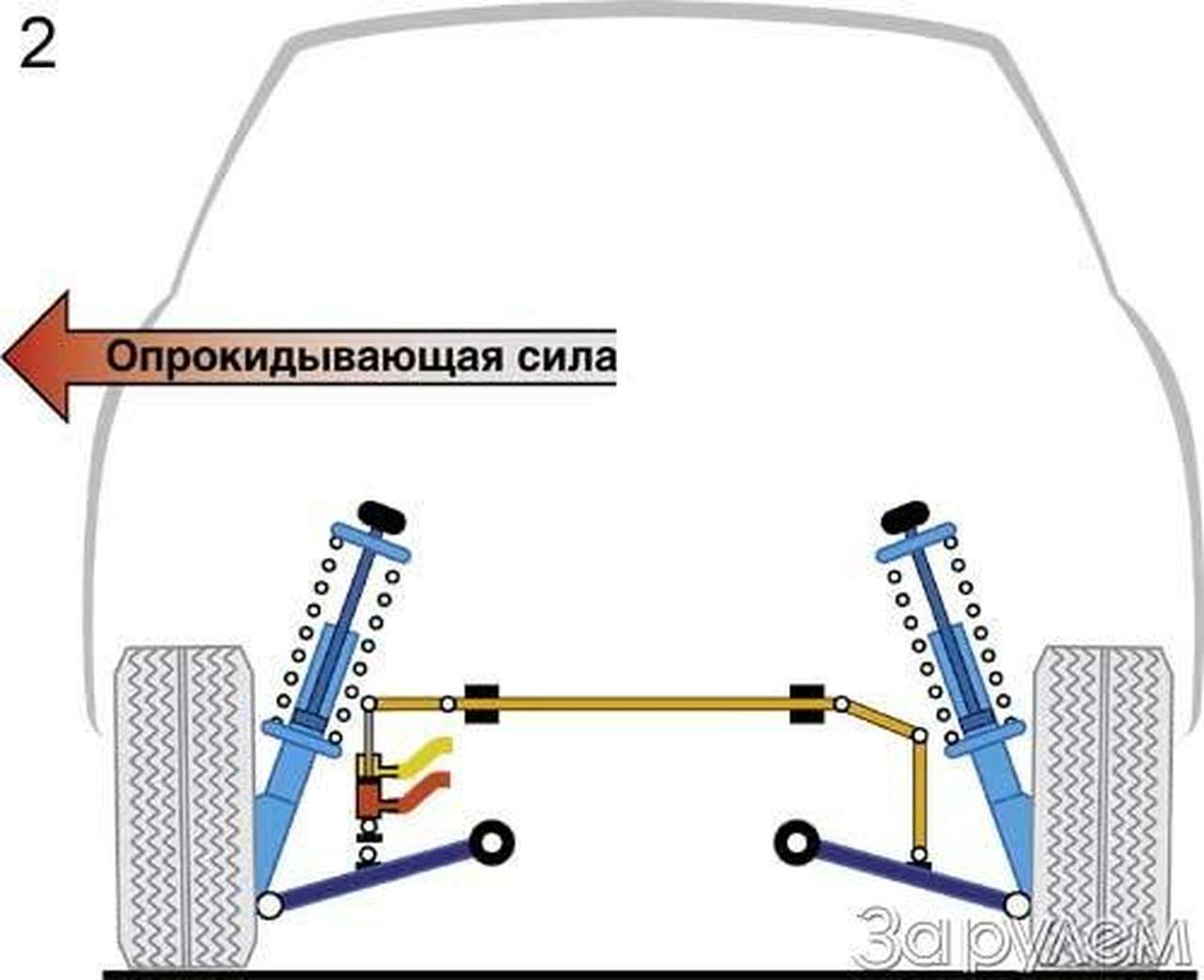 Не просто штанга