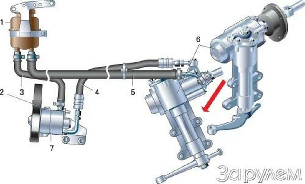 Рулевое управление газ 31105 с гидроусилителем схема