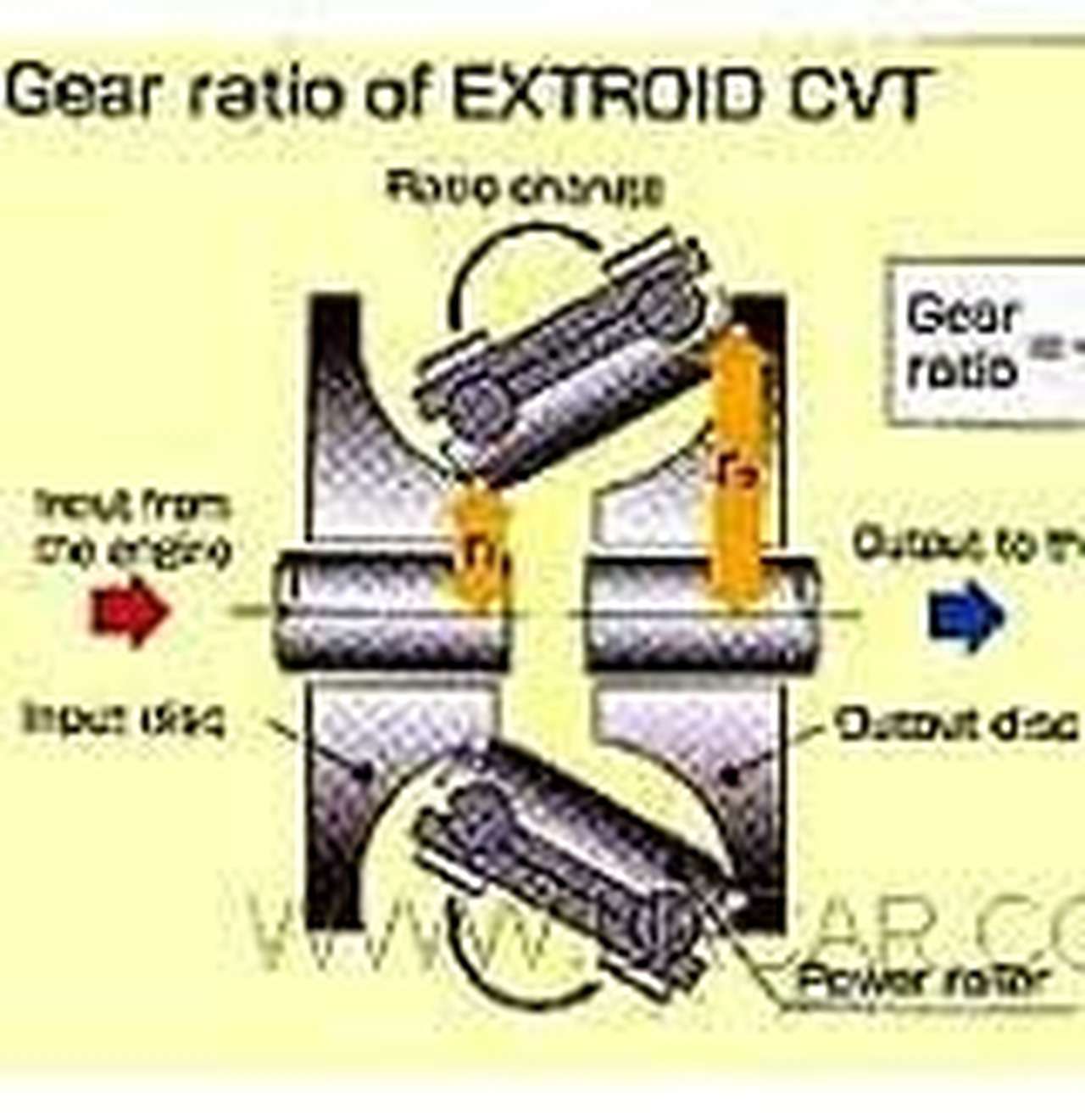 Nissan переходит на бесступенчатые трансмиссии