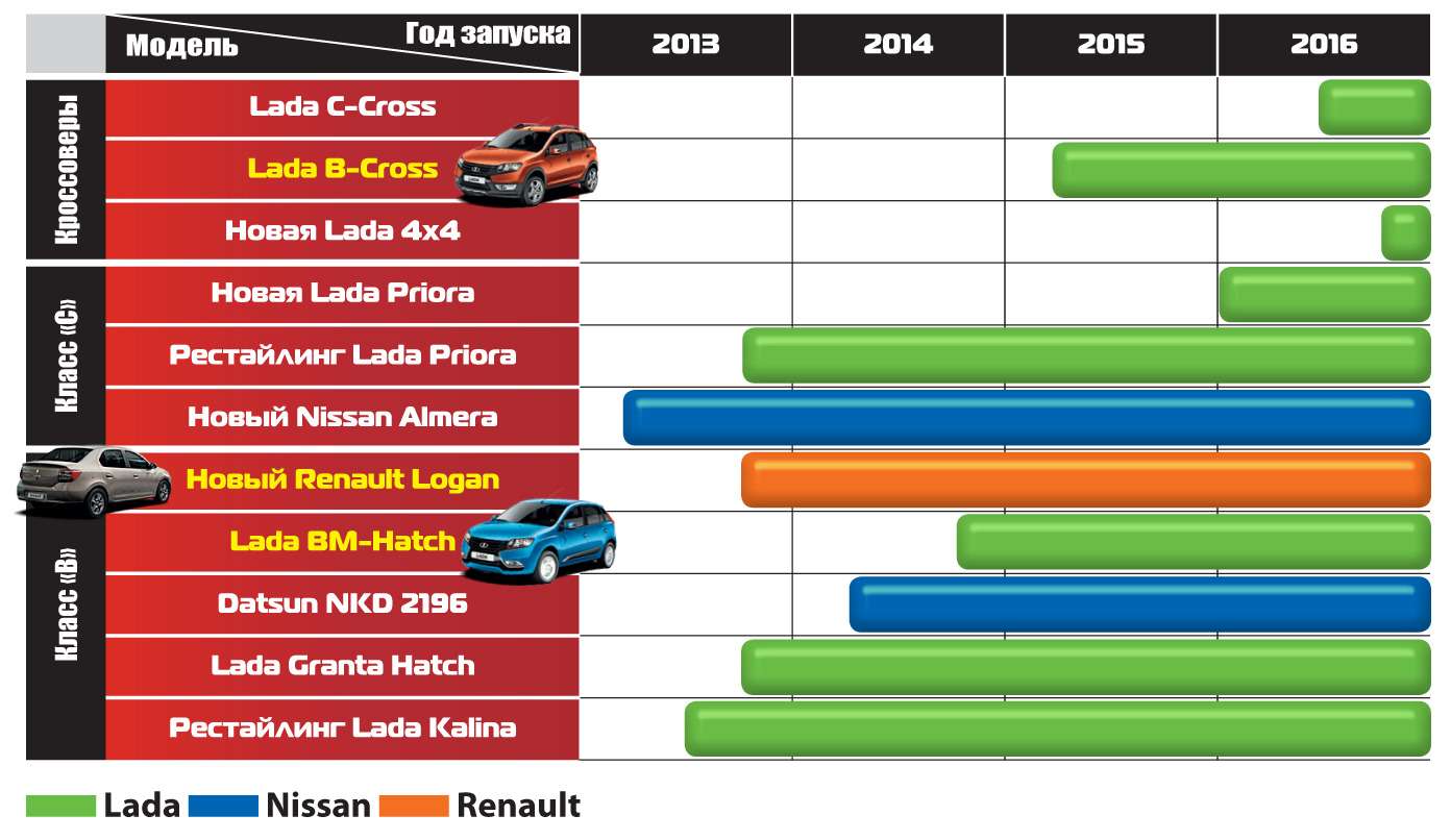 План покраски автоваз 2013