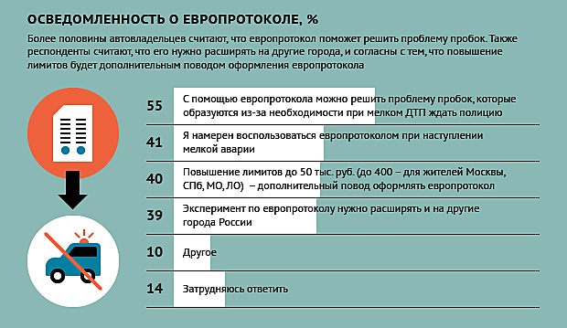 порядок действий при дтп. образец заполненного европротокола 2020. европротокол действия пострадавшего. европротокол действия пострадавшего. европротокол требования.
