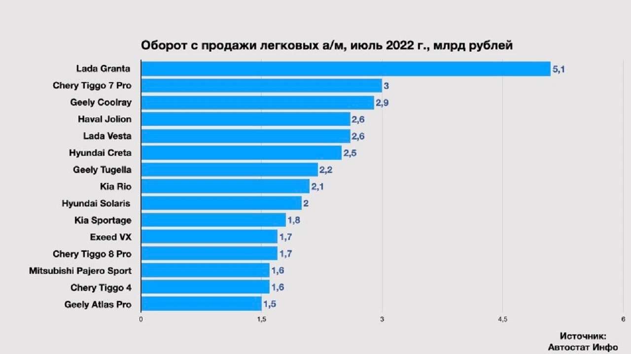 Лада веста рейтинг продаж в европе