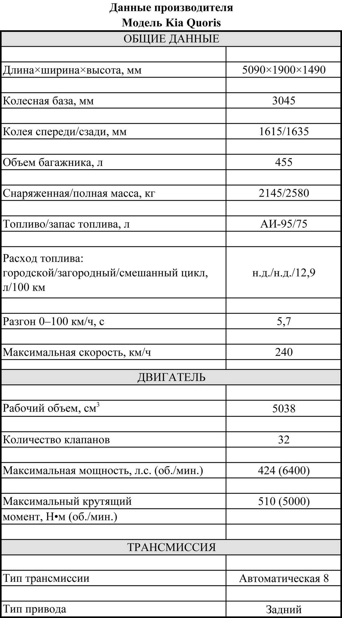 Регламент то киа кворис