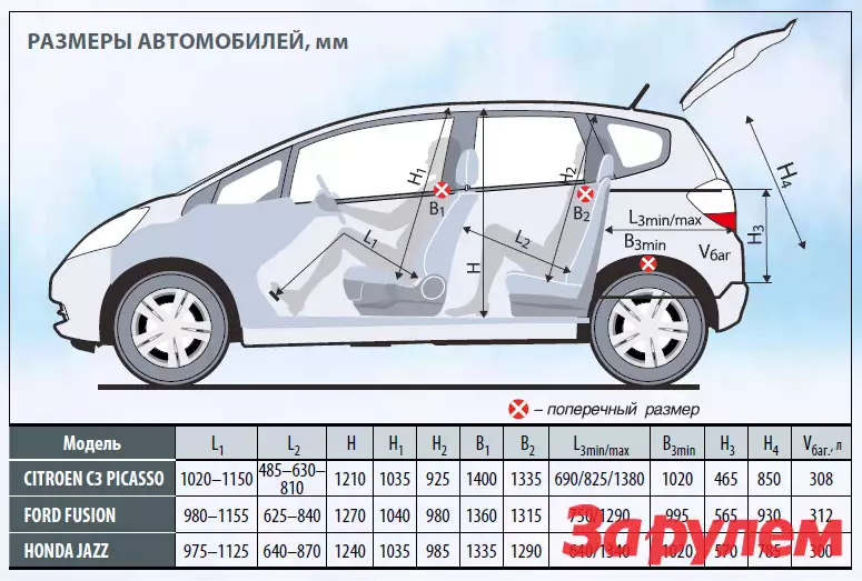Форд размер. Размер багажника Форд Фьюжн 1.4. Форд Фьюжен габариты салона. Форд Фьюжн габариты багажника. Ford Fusion Размеры салона.