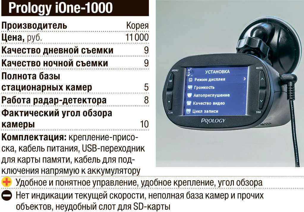 Видеорегистратор carcam r2 отзывы владельцев и обзор и инструкция прошивка и настройка