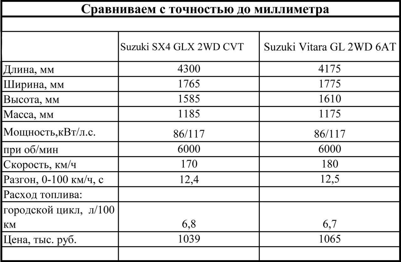 Отзывы о надежности двигателя