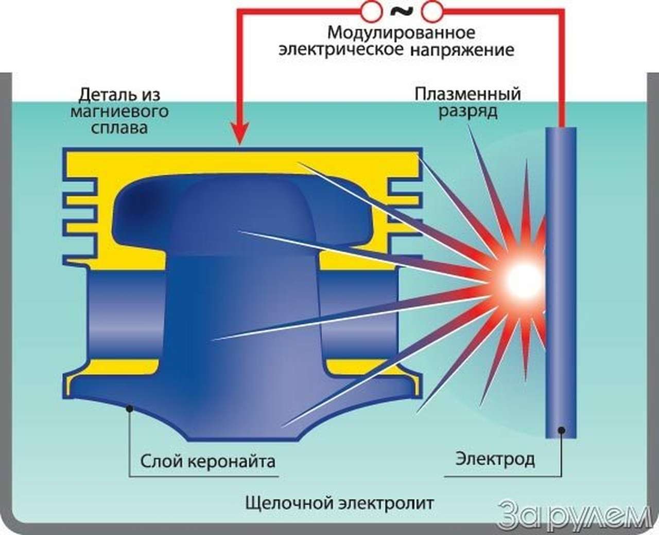 Вспышки магния не будет!