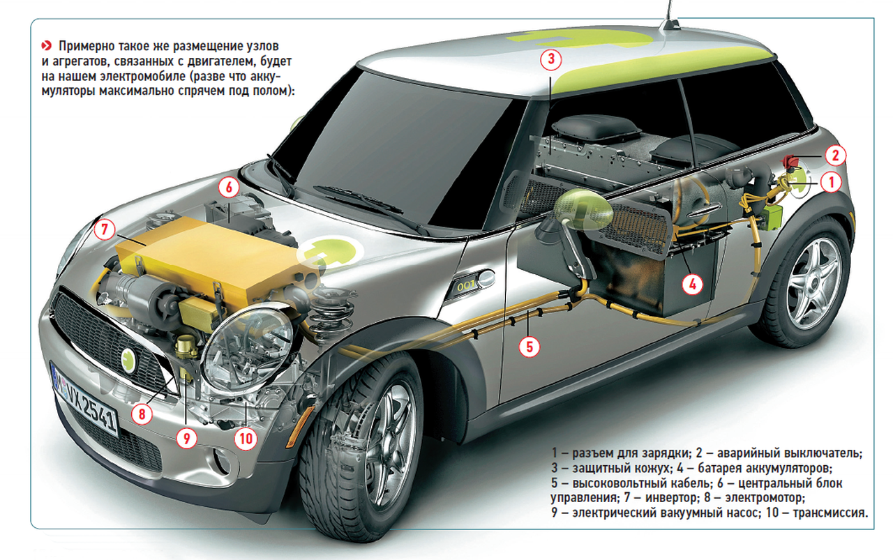 Двигатель: электрокардиограмма