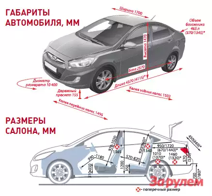 Габариты соляриса 2015