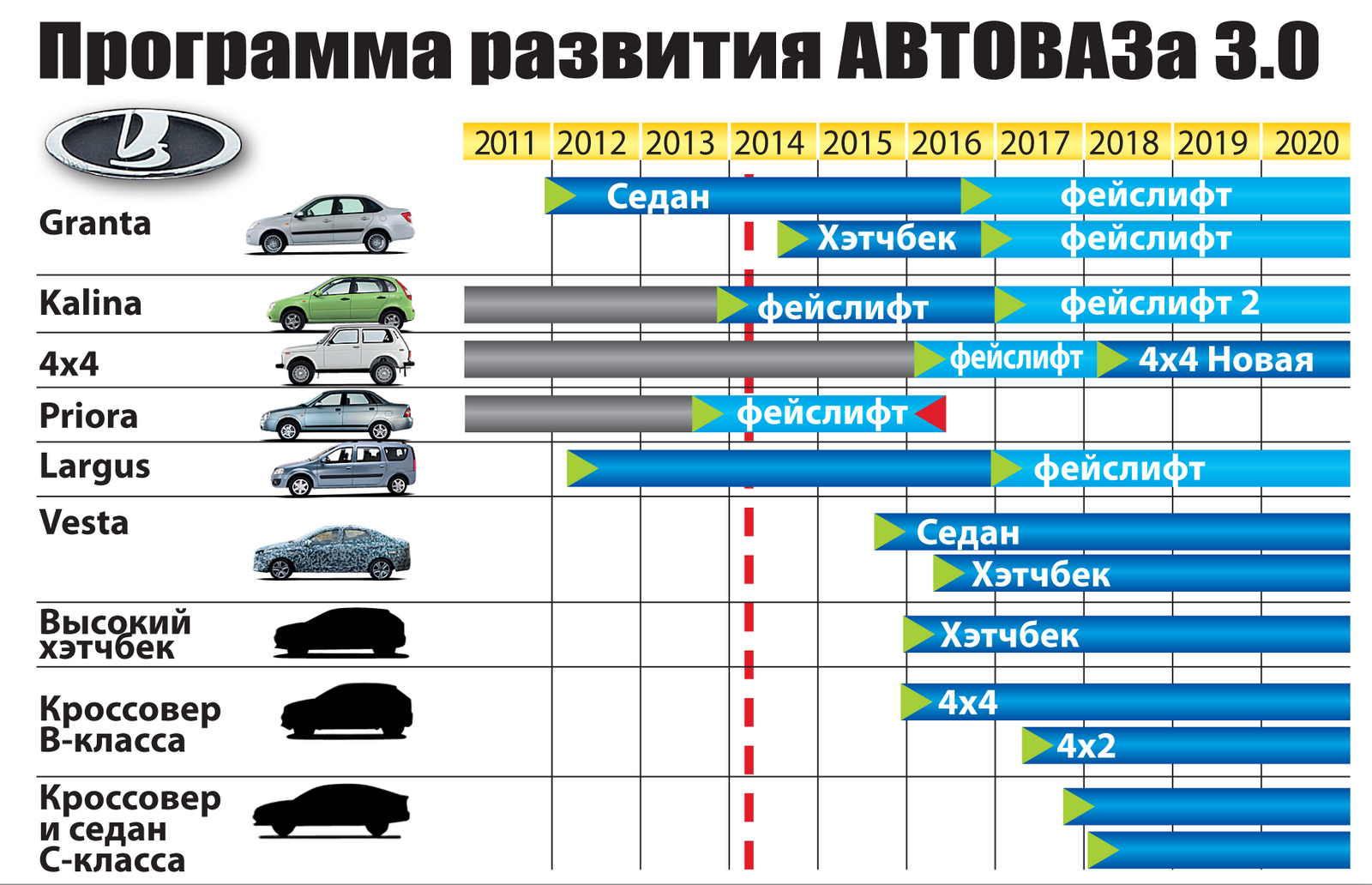 Lada Cost