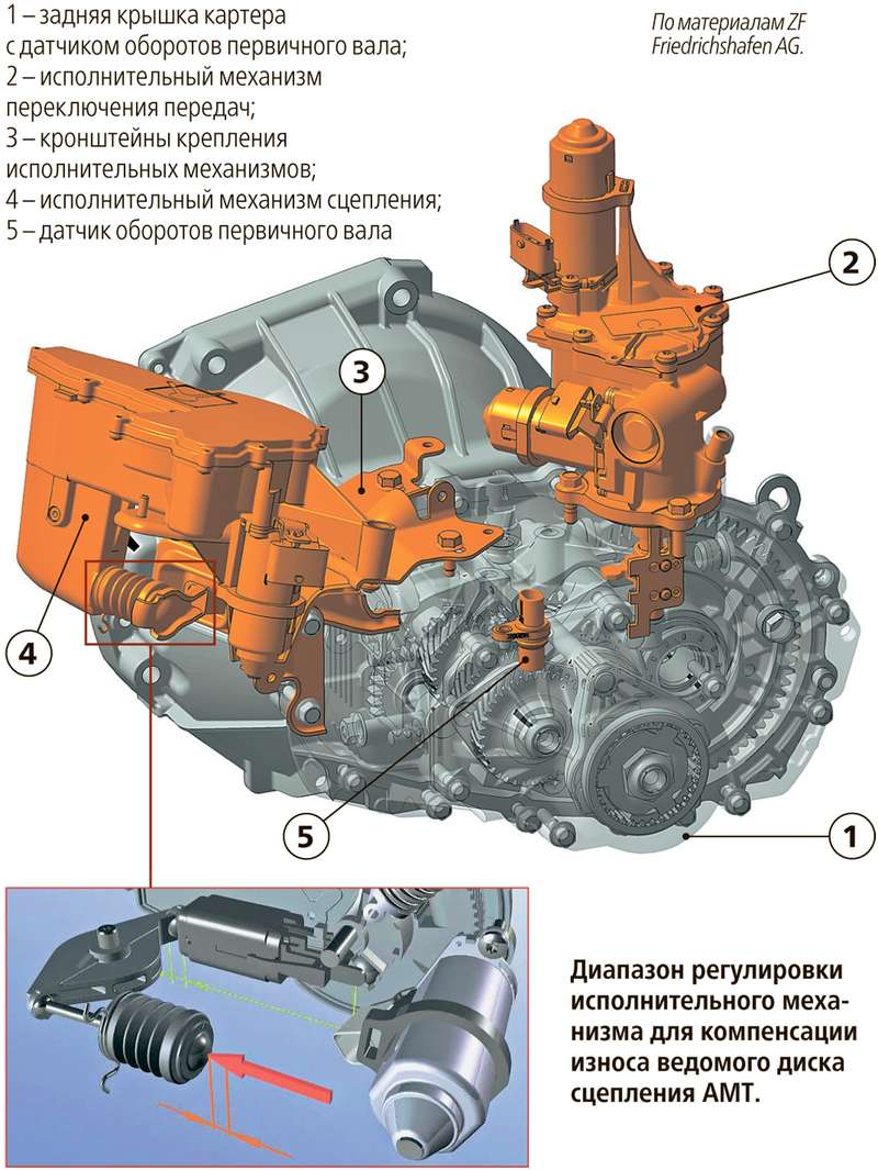 Что означает амт в коробке передач фольксваген