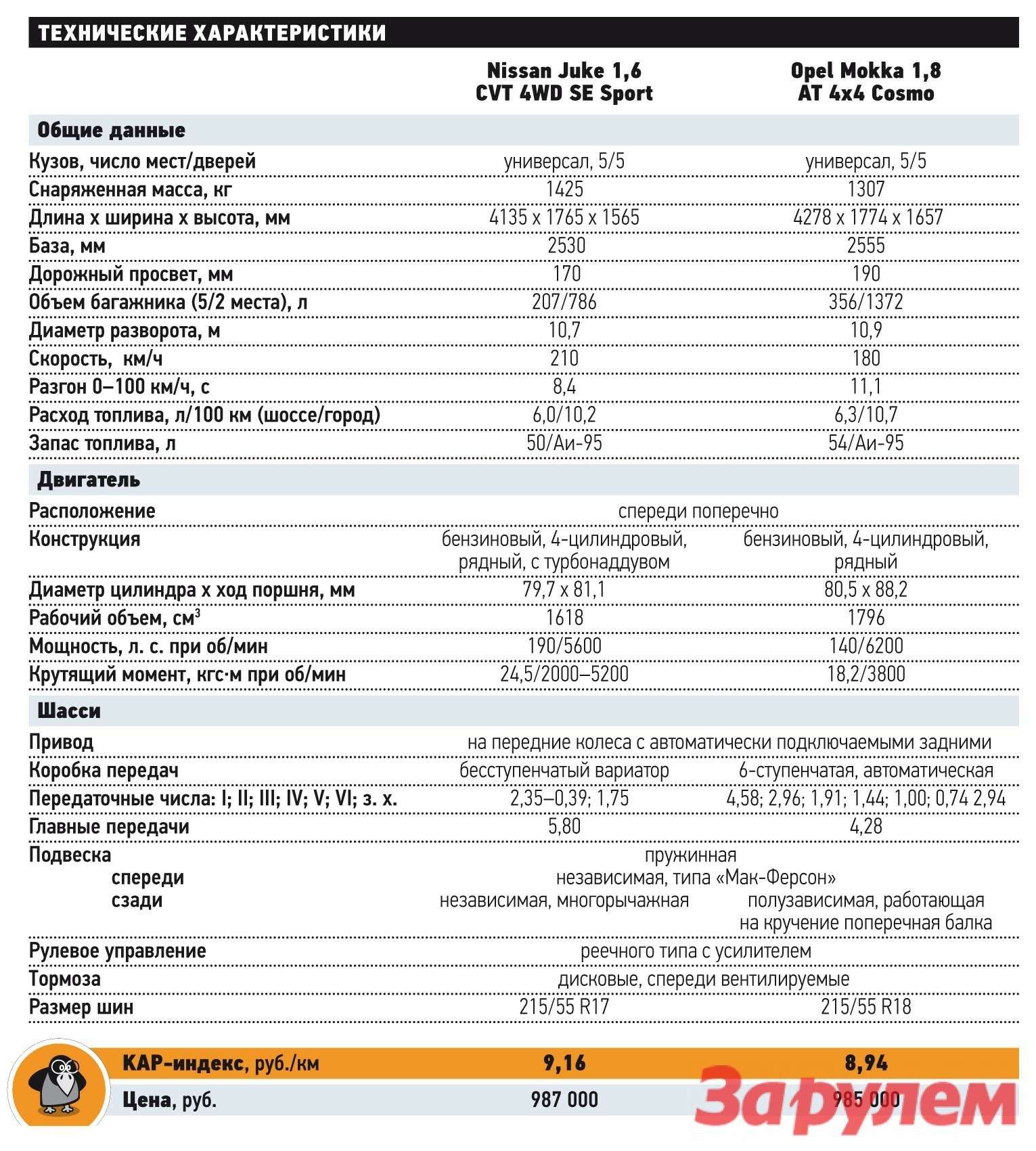 Норма расхода топлива ниссан навара - 84 фото