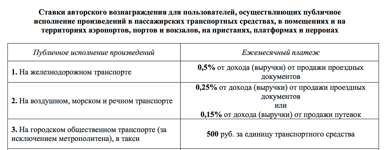 Авторское вознаграждение. Выплата авторского вознаграждения. Порядок выплаты авторского вознаграждения. Авторские гонорары. Ставки авторского вознаграждения:.