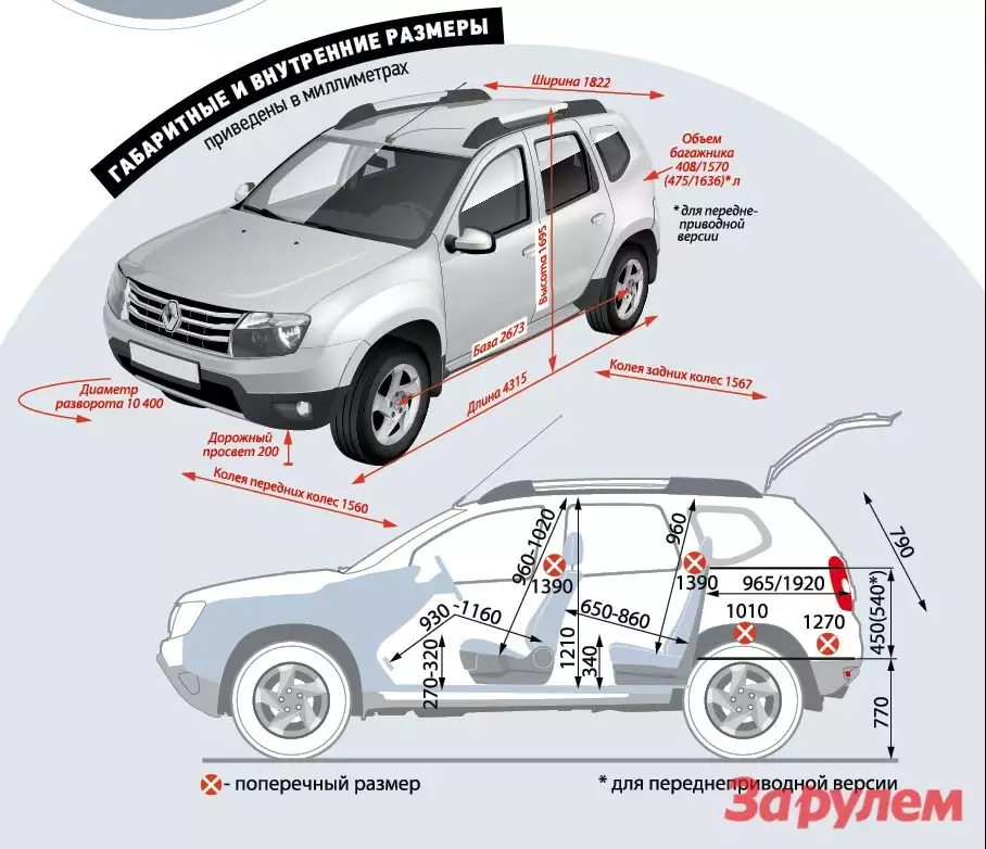 Длина дастера. Renault Duster габариты салон Размеры. Габариты Рено Дастер 2013. Габариты Рено Дастер 2013 года. Размеры салона Шевроле Нива.