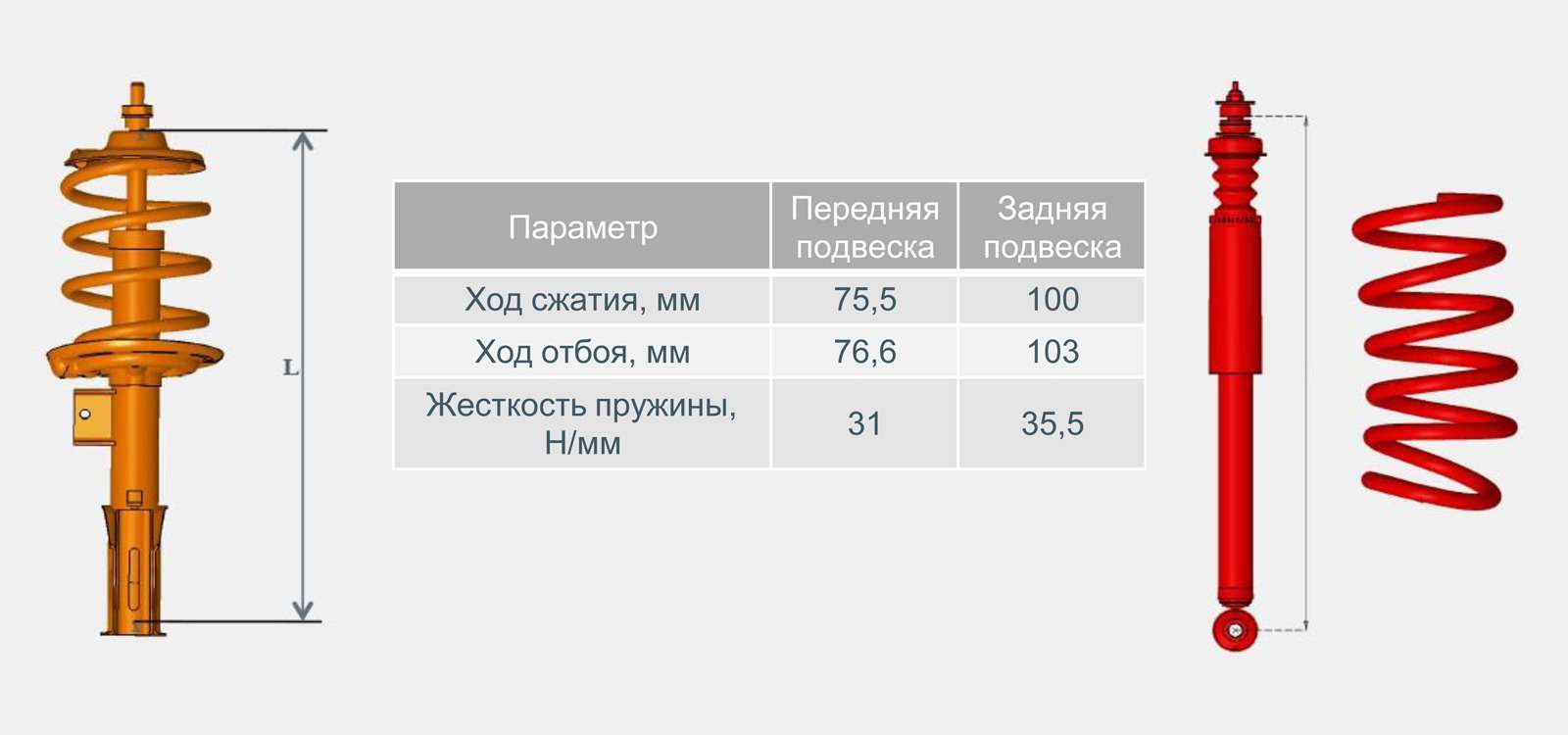 Ход сжатия. Амортизаторы задней подвески Лада Икс Рей. Стойка передняя Лада х Рей размер. Х Рей кросс задний амортизатор. Пружины задней подвески Лада х-Рей кросс.