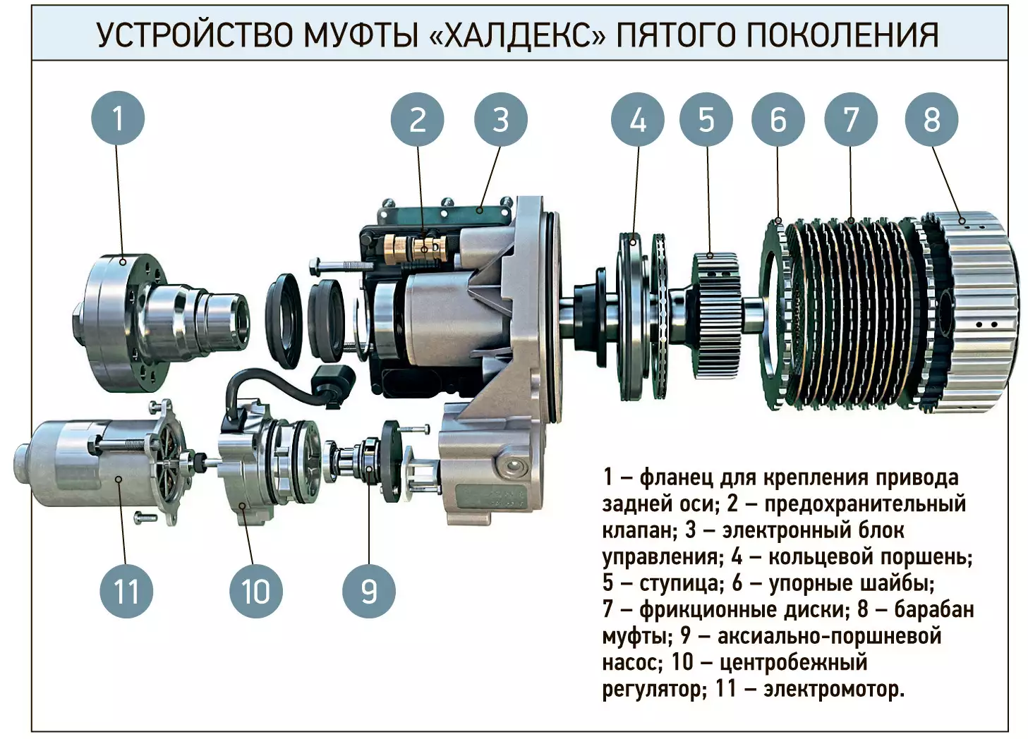 Фрикционы муфты халдекс