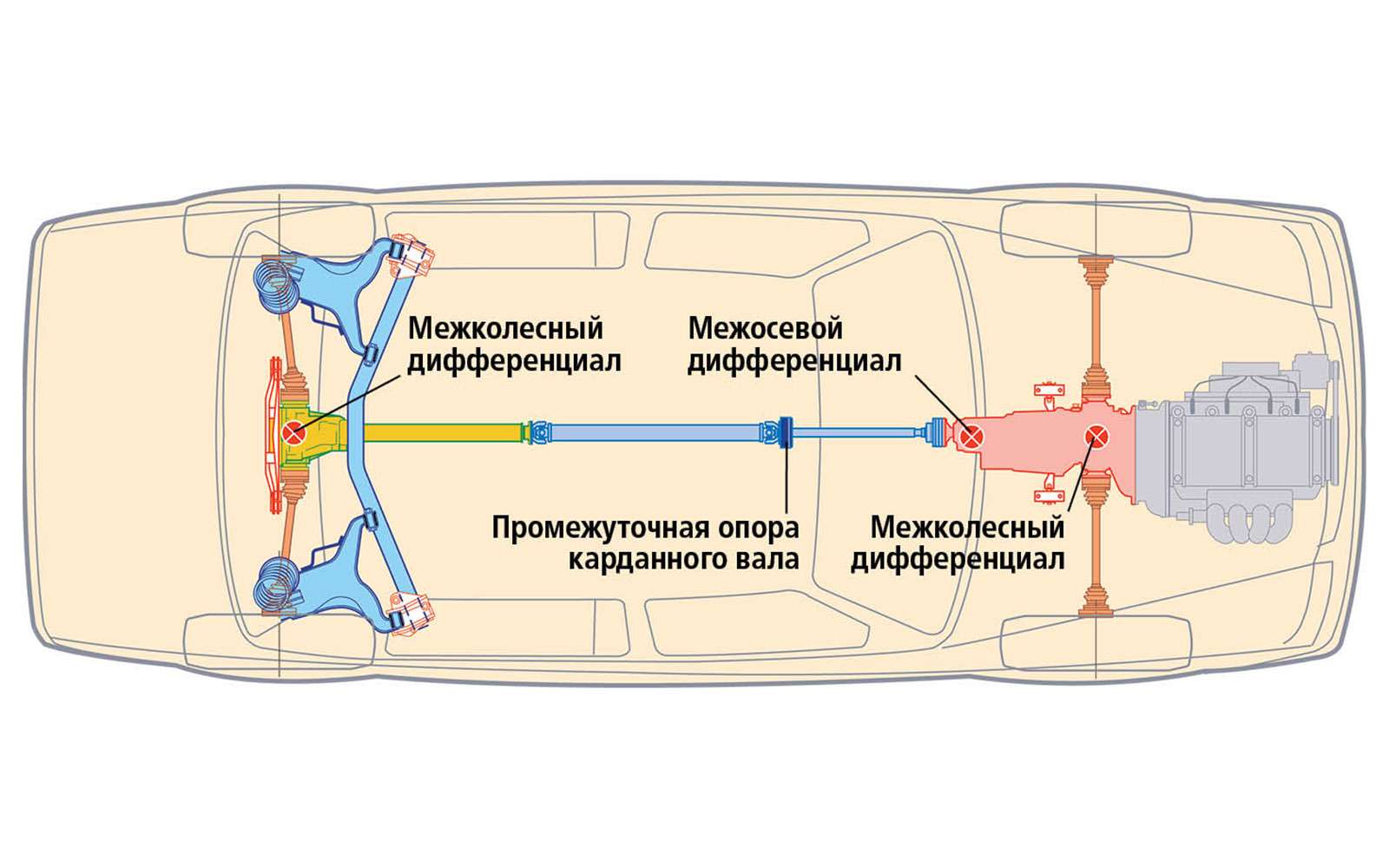 Схема полного привода нива