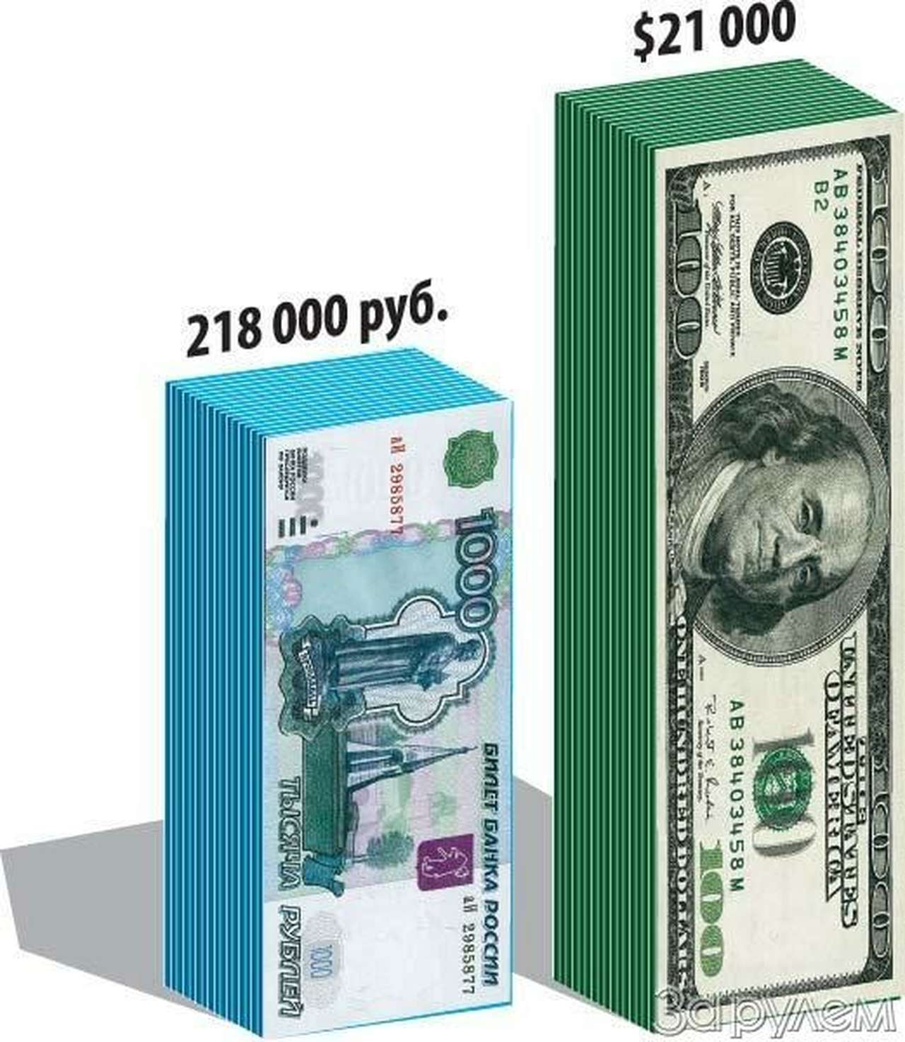 Под проценты