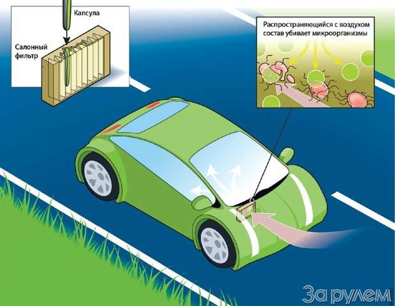 Новинки. ГРИПП не пройдет!
