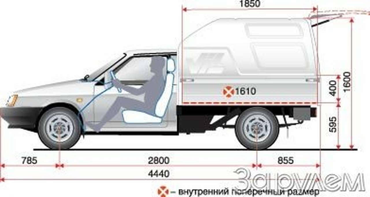 Нормативные показатели