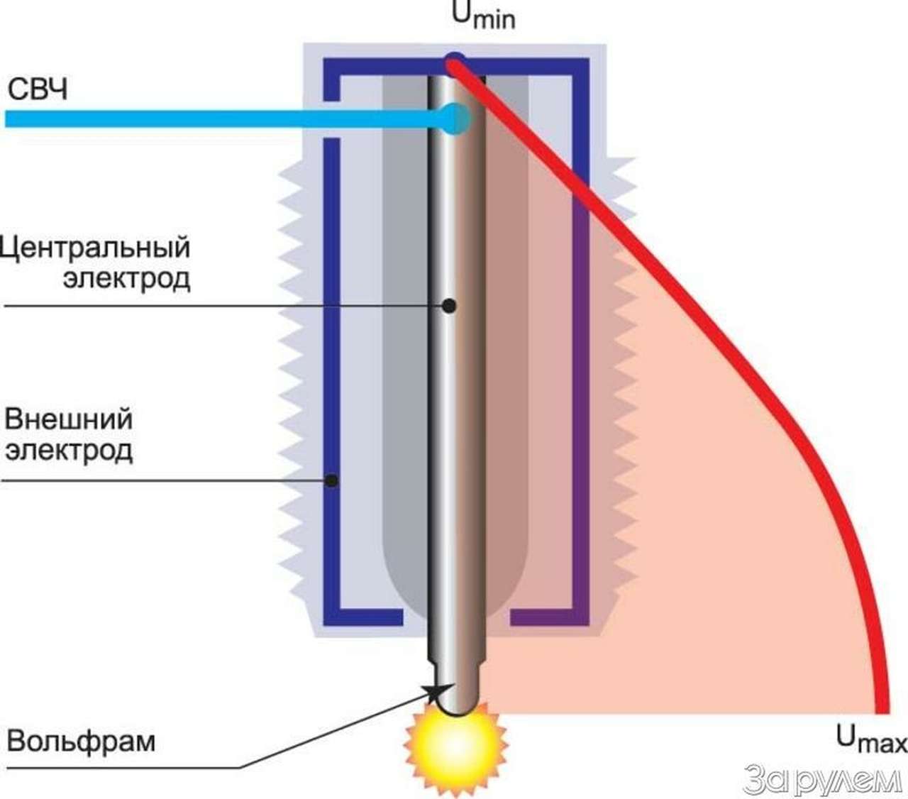 Щаровая молния в... цилиндре.