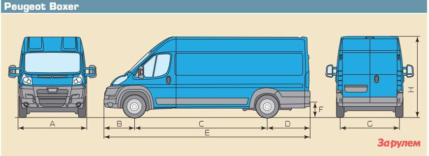 Пежо боксер увеличение грузоподъемности