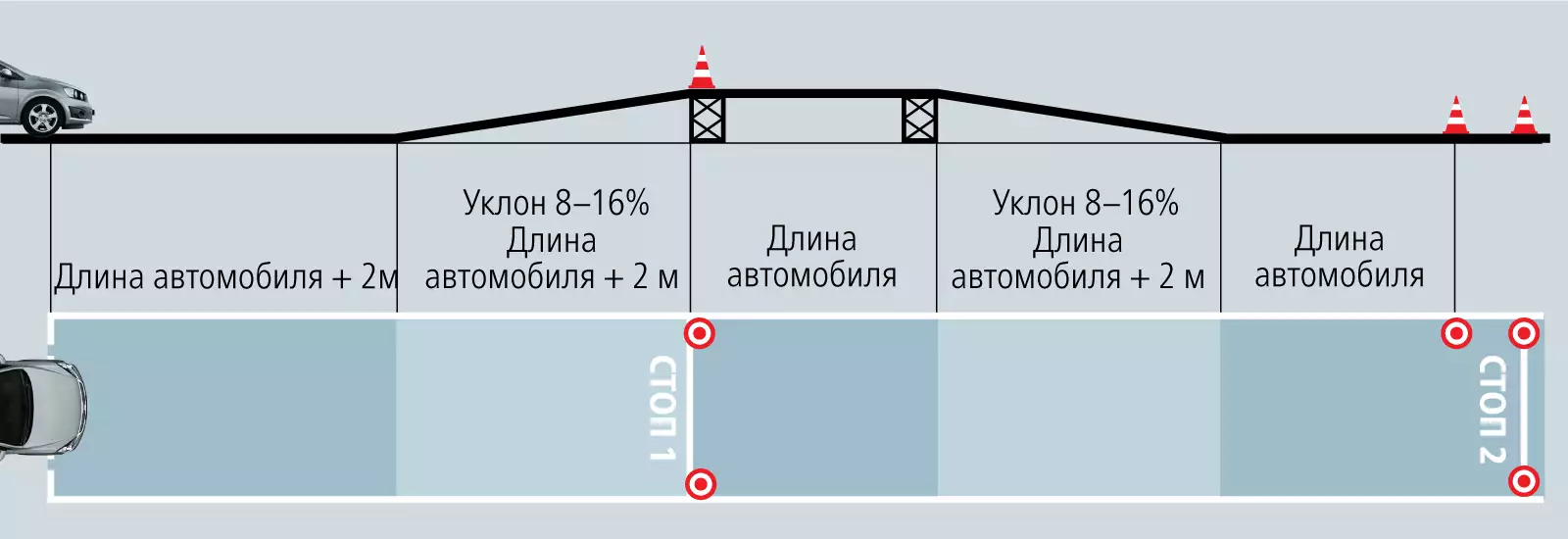 Максимальный уклон площадок