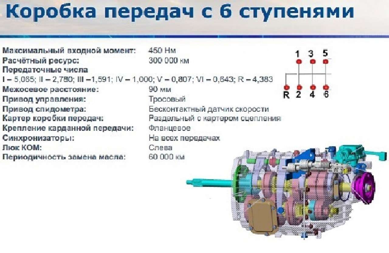 Газель nn презентация