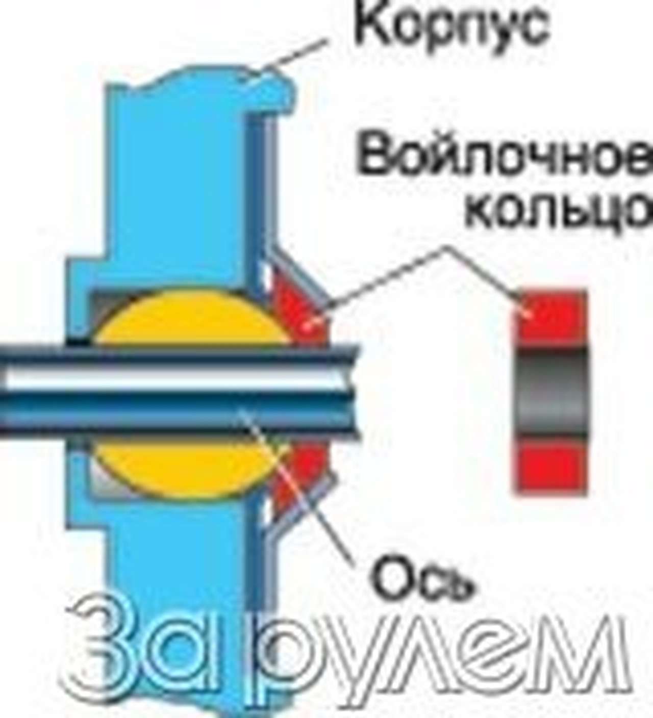 Советы бывалых