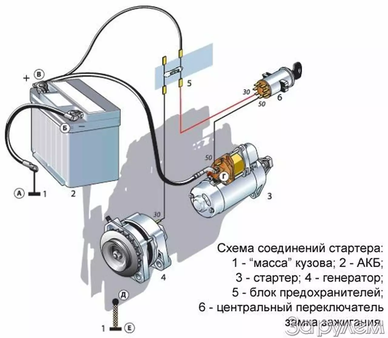 Правило «номер раз»
