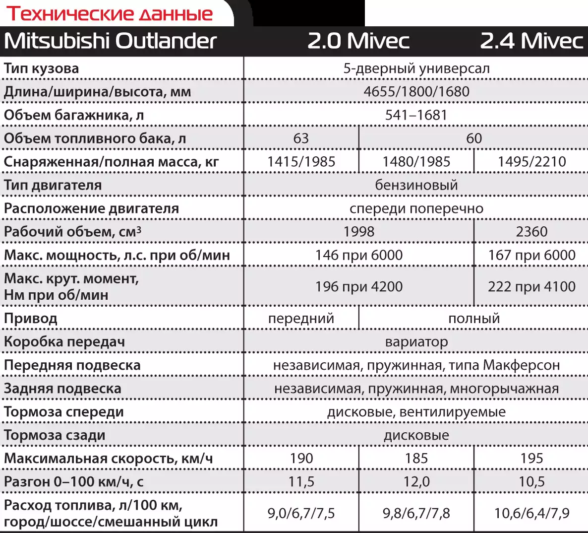 Габариты Mitsubishi Outlander 2014