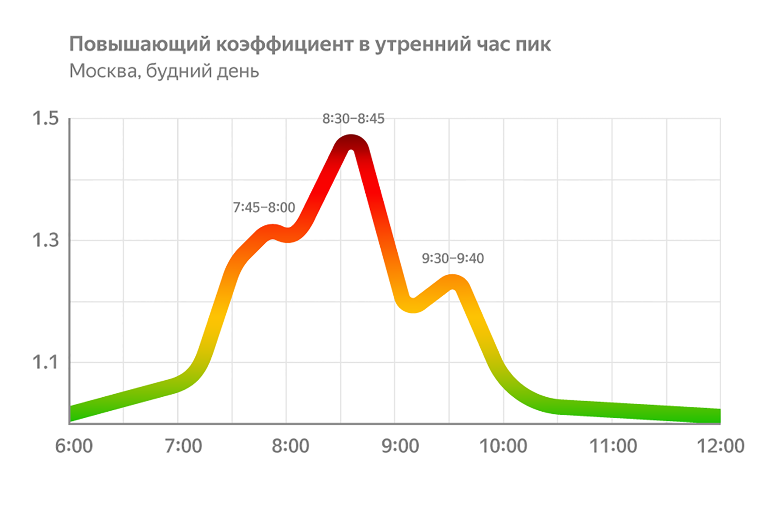 Часы пик в такси