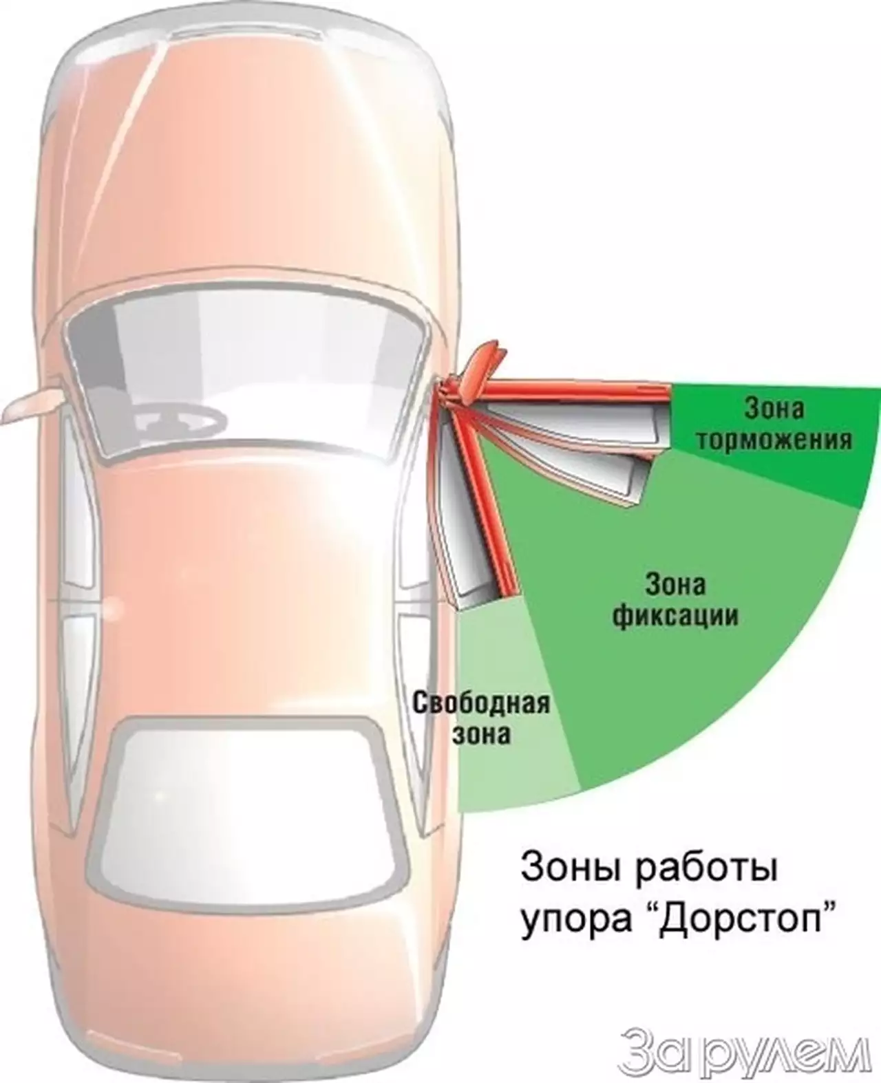 Дайте двери точку опоры