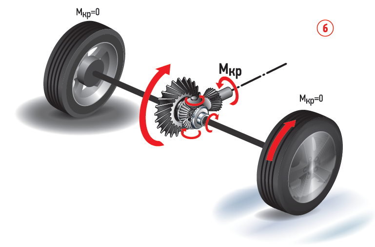 возник занос задней оси заднеприводного автомобиля