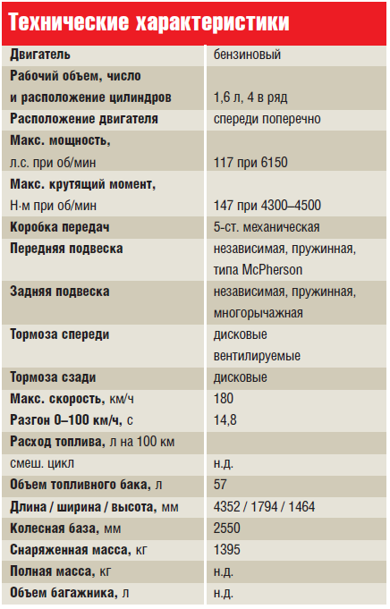 Чери м11 ресурс двигателя