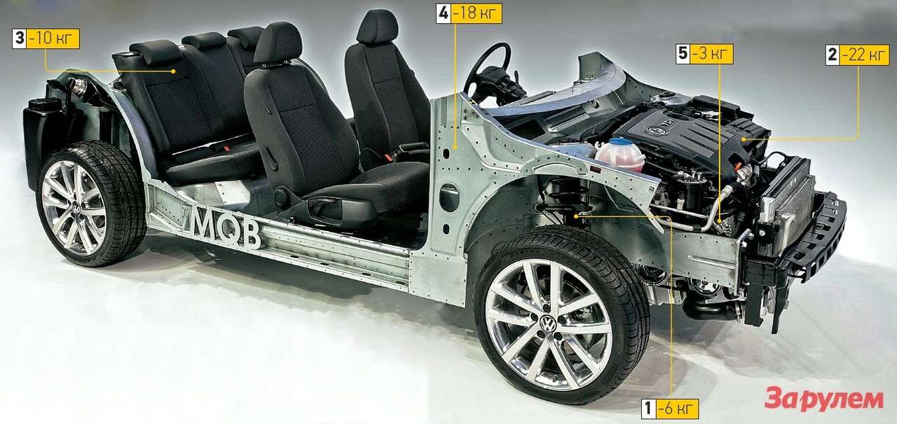 Платформы: кубики и рублики