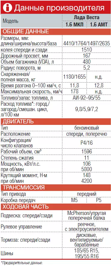 Лада веста gfl110 технические характеристики