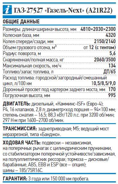 Норма расхода топлива соболь. Технические характеристики Газель Некст дизель. Газель Соболь 4х4 заправочные емкости. Заправочные емкости ГАЗ 27527 Соболь 4х4. Газель Некст дизель расход топлива на 100.