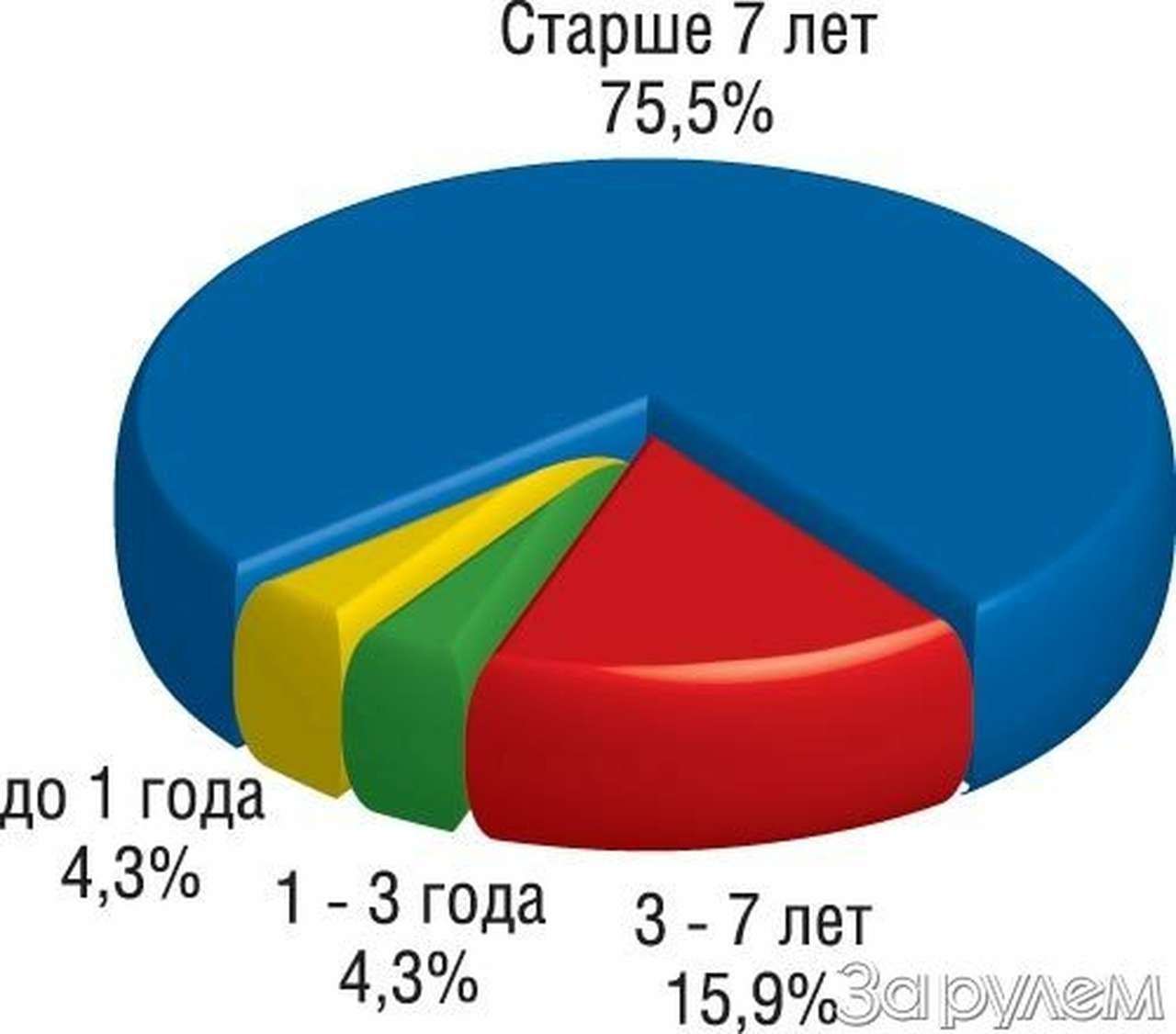 Окно в европу