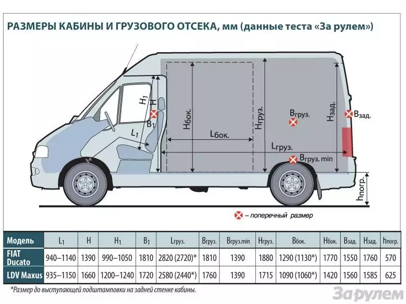 Слабые места фиат дукато 2010