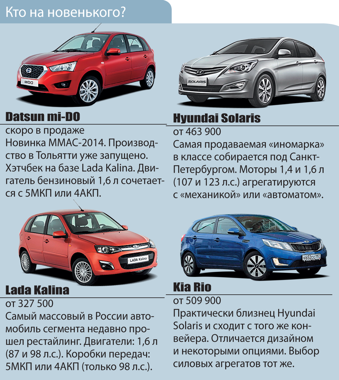 клиренс рено логан 2. автомобиль рено характеристики. рено каптур габариты кузова. 4. рено дастер модельный ряд.