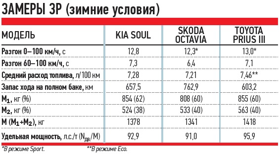 Нормы расхода топлива peugeot 408