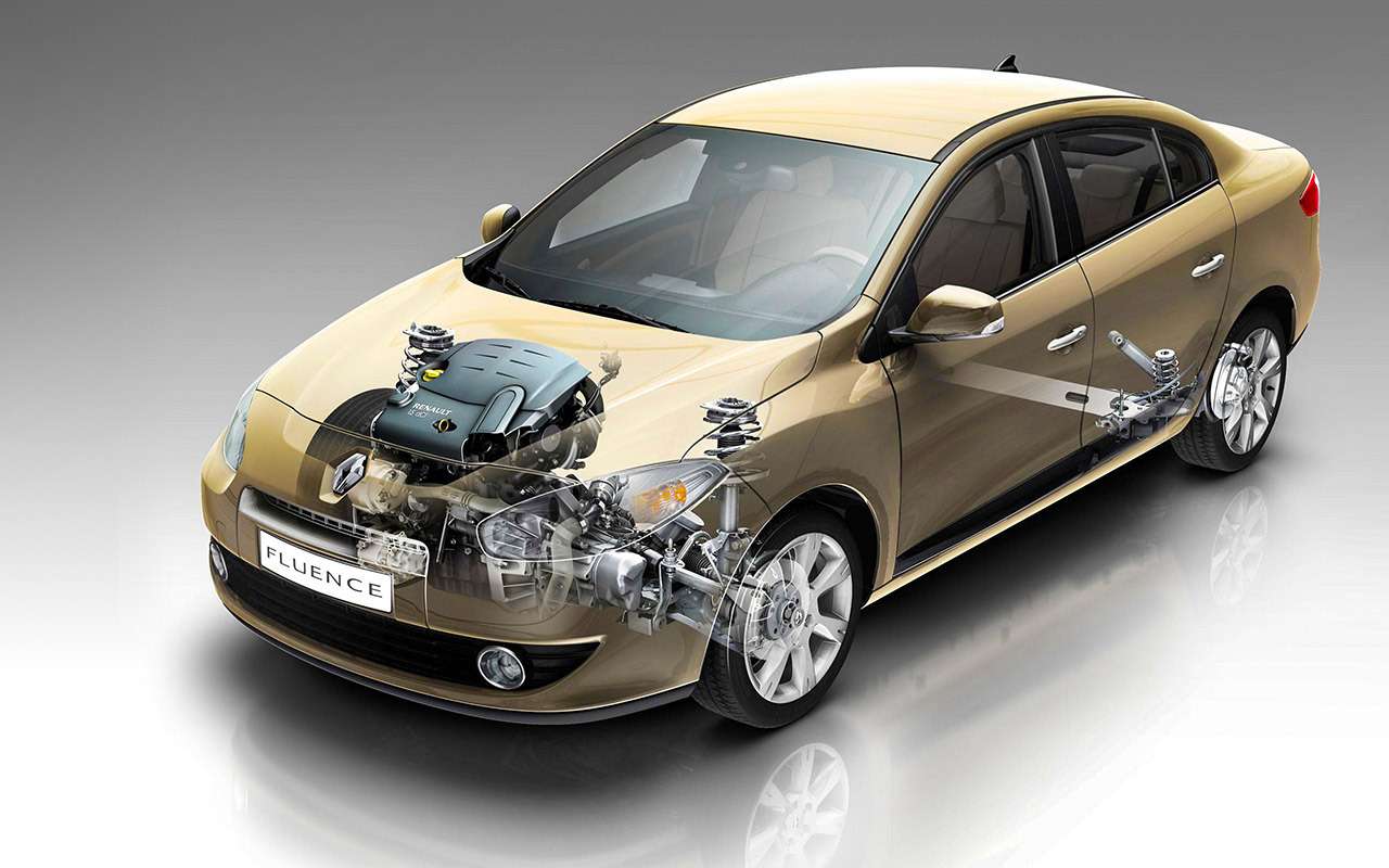 Renault fluence ресурс двигателя